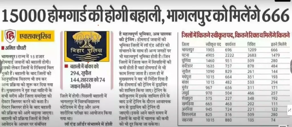 Bihar Police Home Guard Vacancy 2025