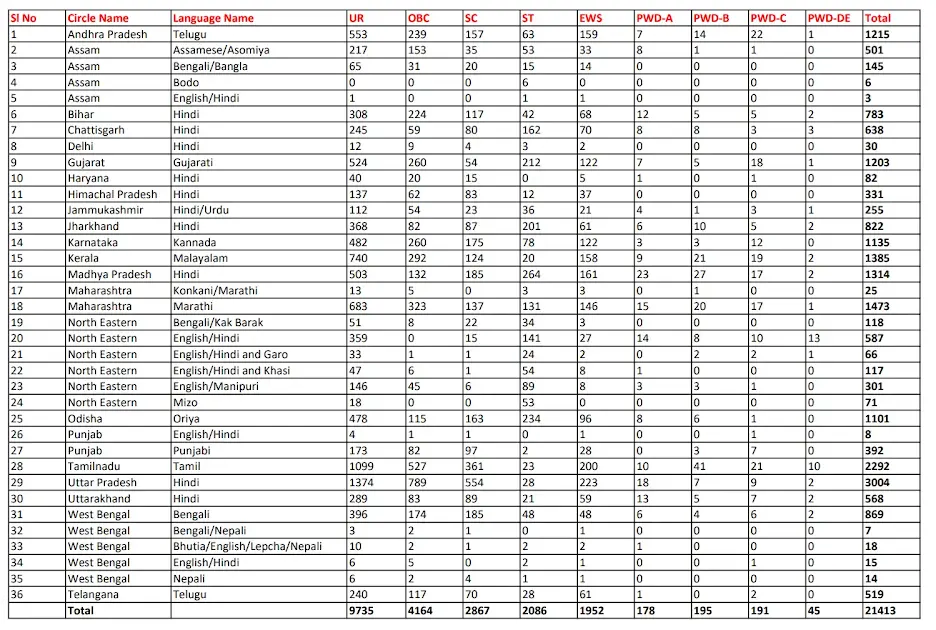 India Post GDS Vacancy 2025